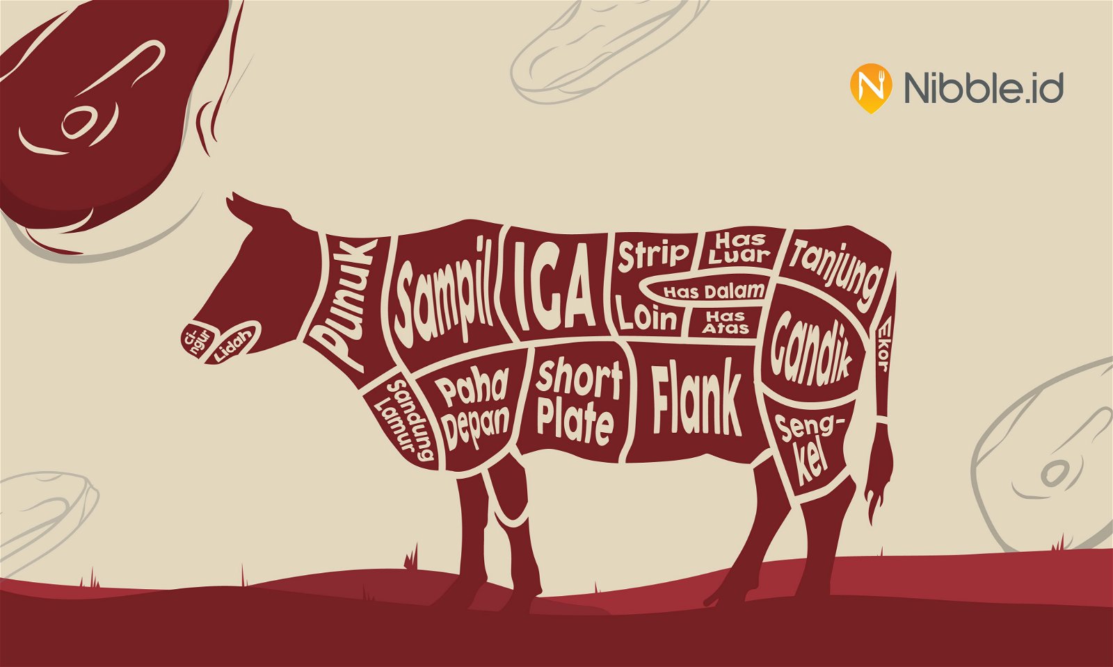 (Meatfographic) Peta Daging Sapi